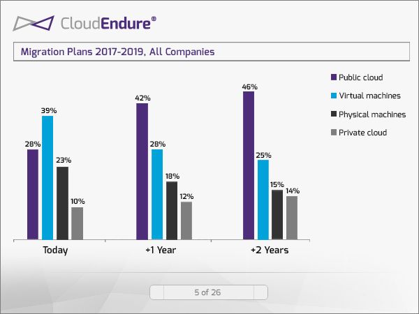 cloudendure-migration-plans-from-2017-report