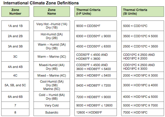 ashrae-90-4p-definities-klimaatzones