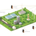 Vertiv lanceert eerste geïntegreerde single-vendor oplossing voor grid flexibiliteit, stabiele stroomvoorziening en demand management