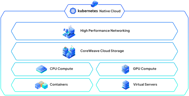 CoreWeave — The GPU Cloud