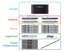Eaton werkt met EMC aan power management voor cloud-platform
