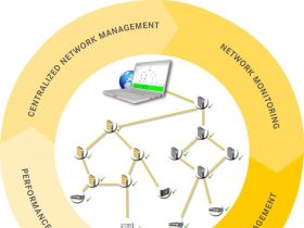 HARTING Ha-VIS Dashboard vereenvoudigt het beheer van complexe Ethernet-netwerken