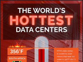 Infographic: in deze datacenters komen (zeer) hoge temperaturen voor
