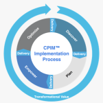 ’Succesvolle implementatie DCIM vraagt om procedures, inzicht, begrip en draagvlak’