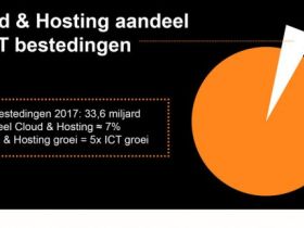 Nederlandse markt voor cloud en hosting services groeit 5 keer sneller dan totale IT-markt