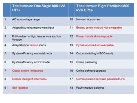 Huawei voert live-tests uit op UPS met 160 parallelle modules