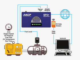 AKCP helpt noodstroomaggregaten en brandstoftanks te monitoren