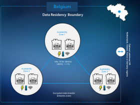 Update nieuwbouw Microsoft Azure cloud datacenters in België