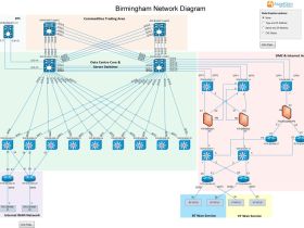 Tips voor het beheren van netwerkinfrastructuren