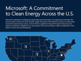 Microsoft stelt noodstroomgeneratoren beschikbaar aan energienetwerk in VS