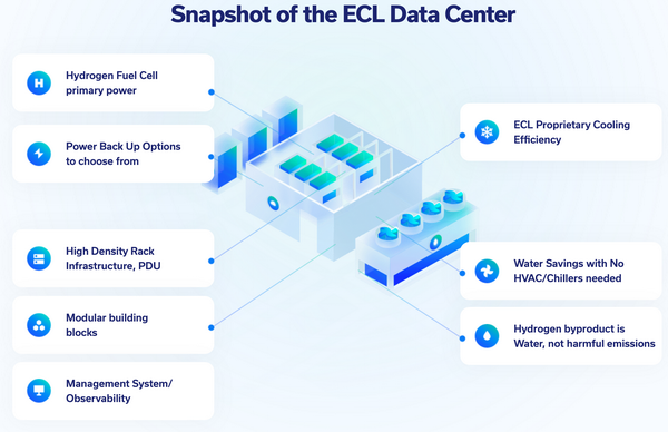 ECL data center 600400