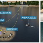 Chinese firma neemt eerste onderwaterdatacenter in gebruik